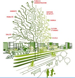 'Smart Cities': presentazione dei Progetti ammessi